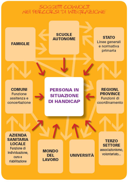 Schema progetto individuali